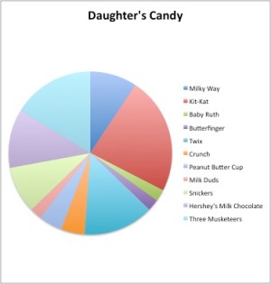 figure 1 (total candy: 43 pieces)