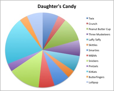 Daughter's Candy 2017